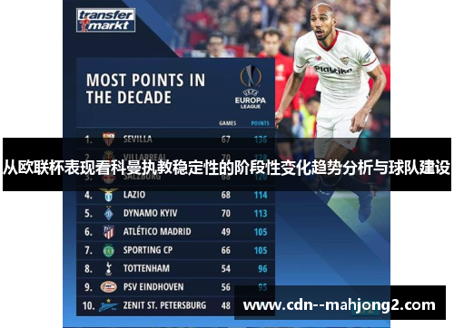 从欧联杯表现看科曼执教稳定性的阶段性变化趋势分析与球队建设