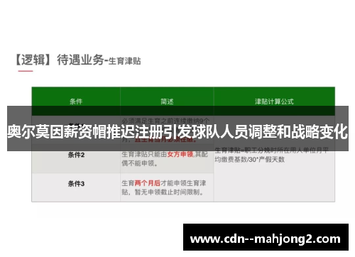 奥尔莫因薪资帽推迟注册引发球队人员调整和战略变化