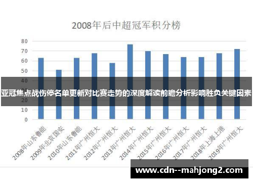 亚冠焦点战伤停名单更新对比赛走势的深度解读前瞻分析影响胜负关键因素 亚冠焦点战伤停名单更新对比赛走势的深度解读前瞻分析影响胜负关键因素