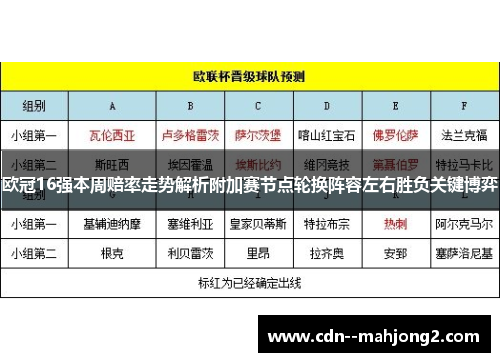 欧冠16强本周赔率走势解析附加赛节点轮换阵容左右胜负关键博弈